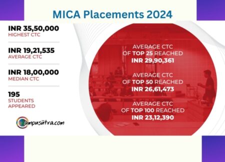 MICA Ahmedabad Final Placement