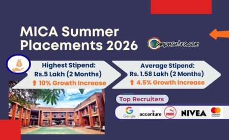 MICA placement 2025