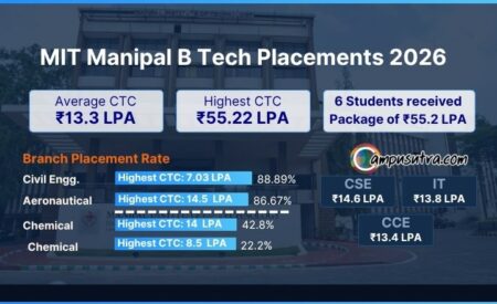 B Tech Placement 2026