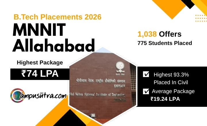 MNNIT Allahabad B Tech Placements 2026