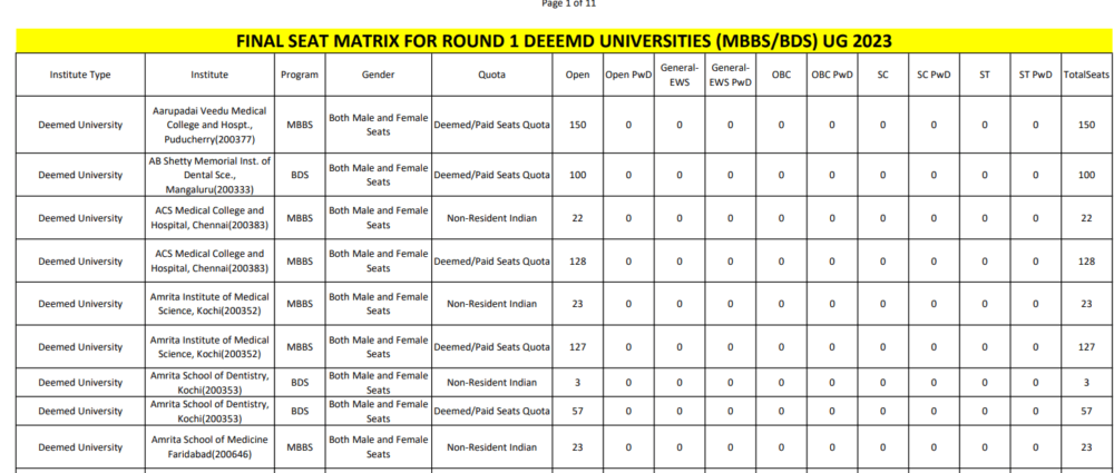 UG Medical Counselling