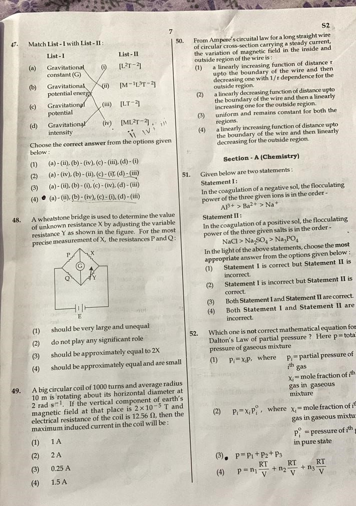 NEET UG Exam Analysis