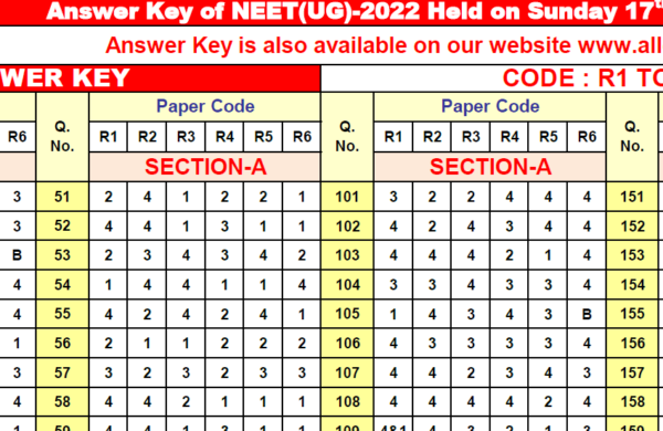 NEET Answer key