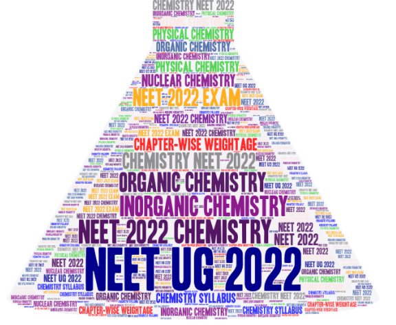 NEET Chemistry syllabus