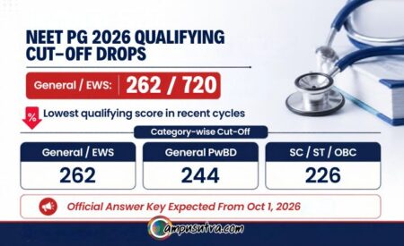 NEET PG Cut off