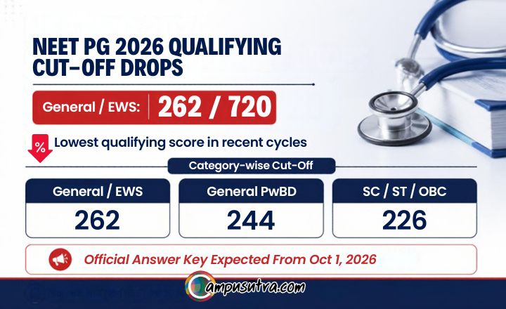 NEET PG Cut off