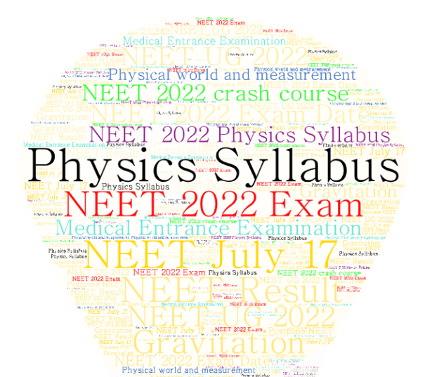 NEET Physics 2022