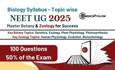 NEET UG Biology Syllabus
