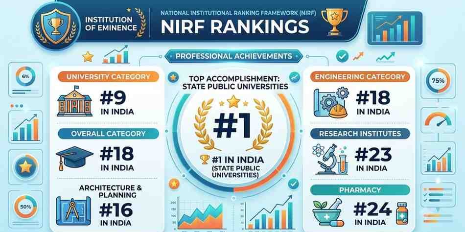 NIRF Ranking 2026