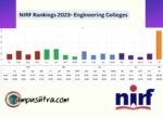 NIRF Rankings - Engineering Colleges