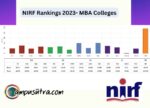 NIRF Ranking,