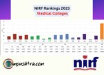 NIRF Rankings - Medical Colleges