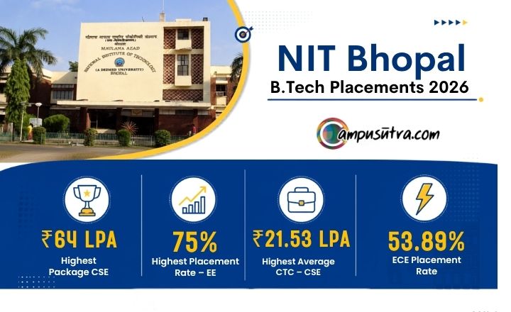 NIT Bhopal Placement