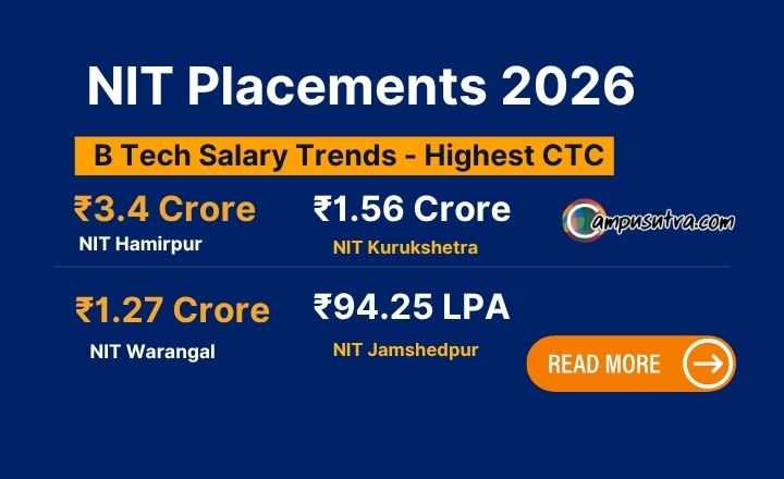 NIT B.Tech Placements 2026