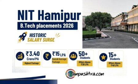 NIT Hamirpur placemenrs 2026