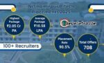 NIT Hamirpur placement2025