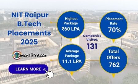 NIT Raipur Placements 2025