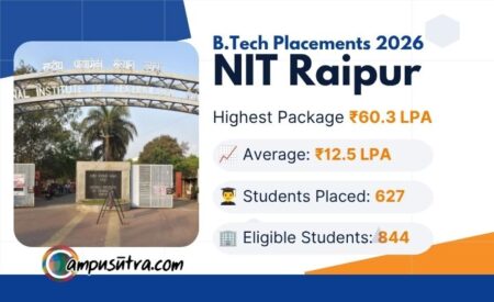 NIT Raipur placements 2026