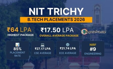 NIT Trichy B.Tech Placements 2026: Highest Package Reaches ₹64 LPA NIT Trichy B.Tech Placements