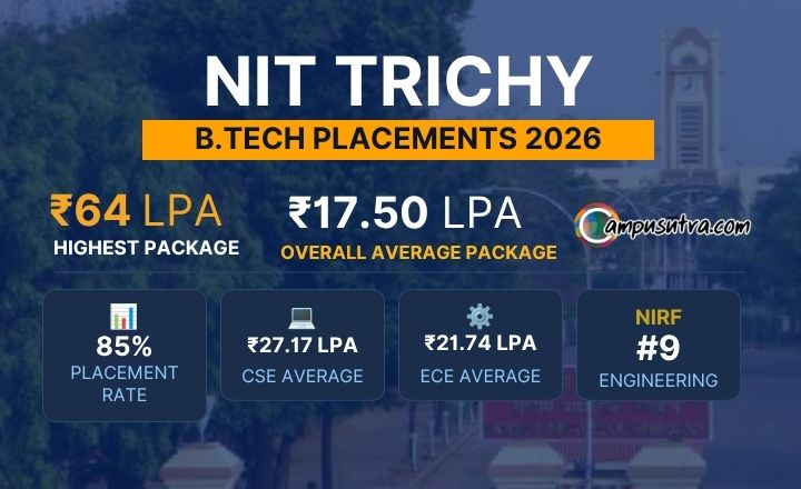 NIT Trichy B.Tech Placements
