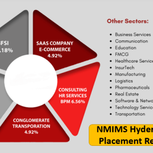 Team Campusutra