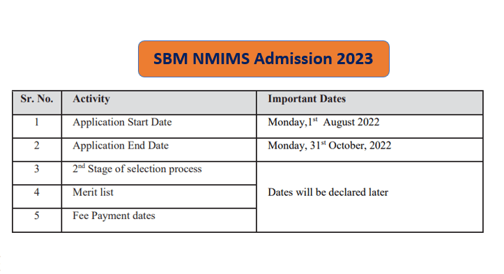 SBM NMIMS MBA Admission 2023. Eligibility & Placement 2022