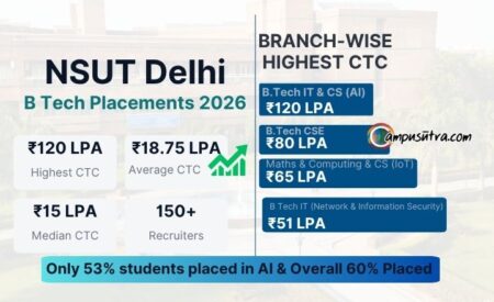 NSUT Placements 2026