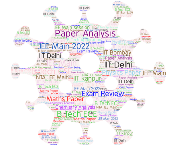 JEE Main 2022 paper