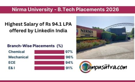 Nirma University Placement. Highest Salary 94.1 LPA by Linkedin
