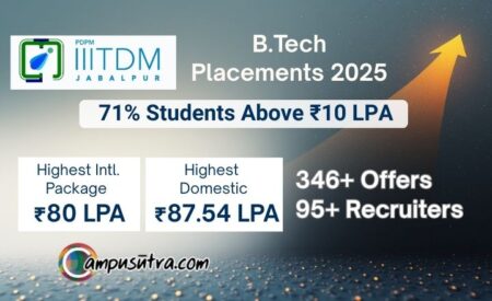 B Tech Placements 2025