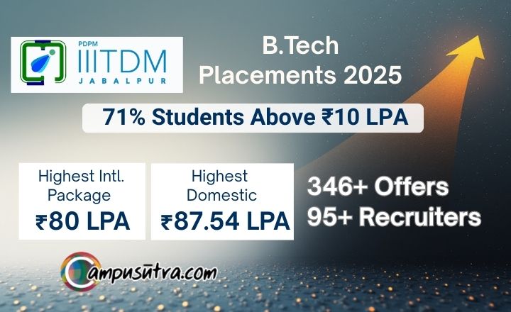 PDPM IIITDM Jabalpur B Tech Placements 2025 B Tech Placements 2025