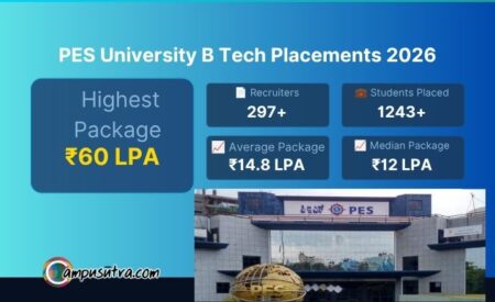 PES University B Tech Placements 2026, Average CTC offered 14.8 LPA B Tech Placements