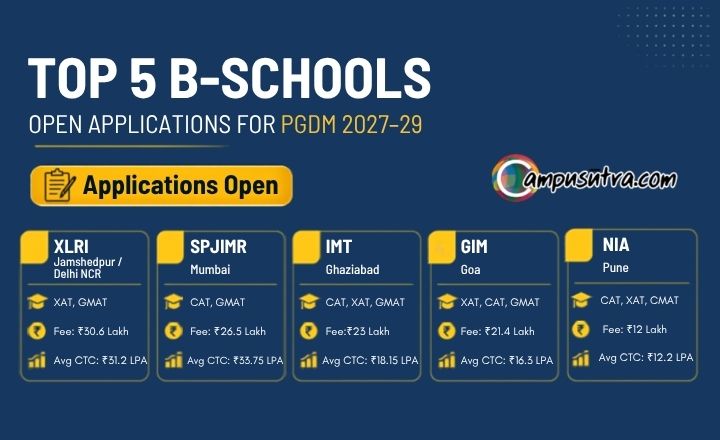 Every Management aspirant should know about these 5 Top B-Schools which have Opened PGDM 2027 Applications