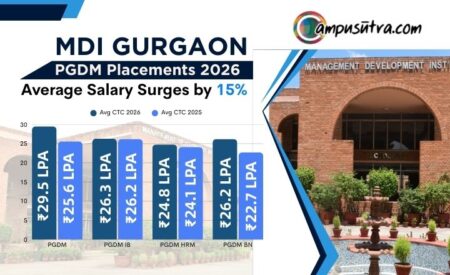 PGDM Placements 2026