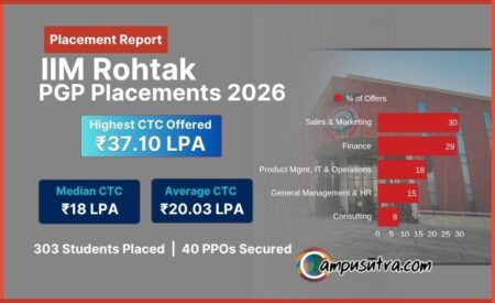 PGP Placements 2026