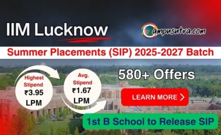 IIM Lucknow SIP