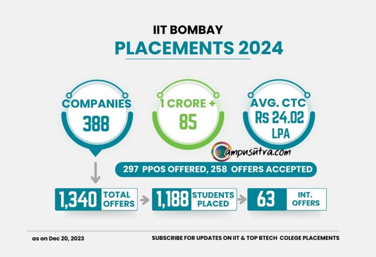IIT Bombay Placements