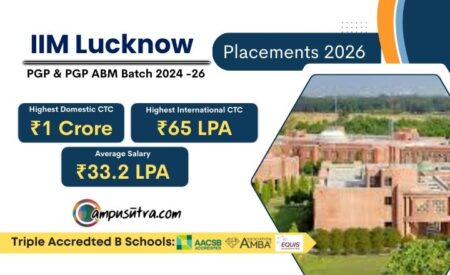 IIM Lucknow placements