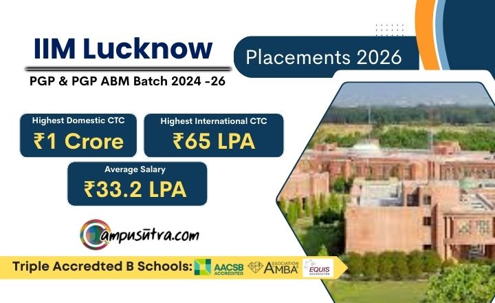IIM Lucknow Placements 2026. Highest Domestic CTC offered Rs. 1 Cr IIM Lucknow placements
