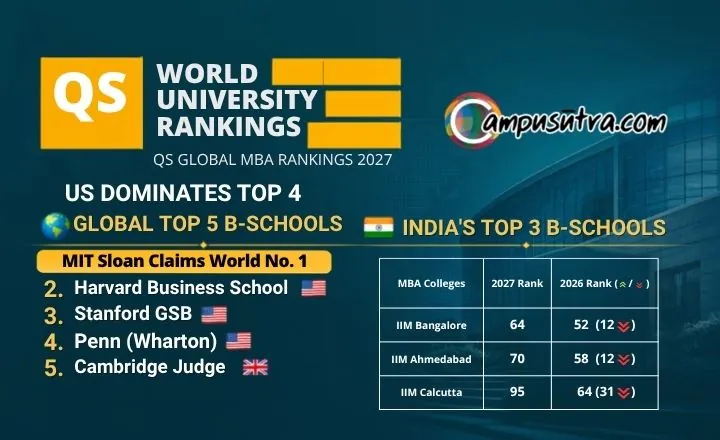QS World University Rankings 2027