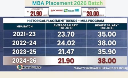 SCMHRD HRM Placement