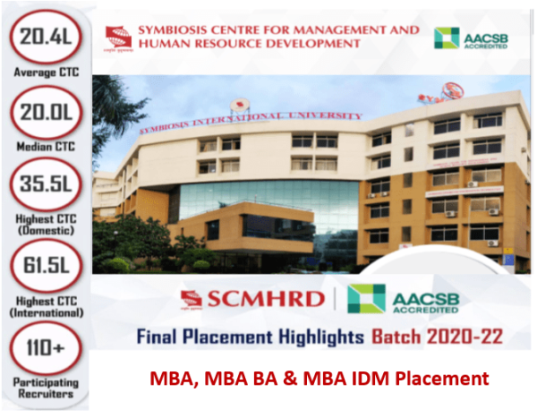 SCMHRD Placement 2022
