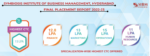 SIBM Hyderabad Placements