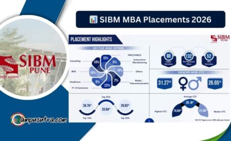 SIBM Pune placements
