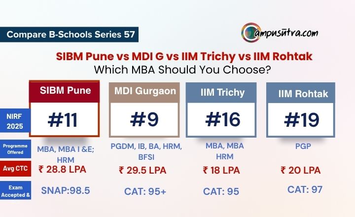 SIBM Pune vs MDI G
