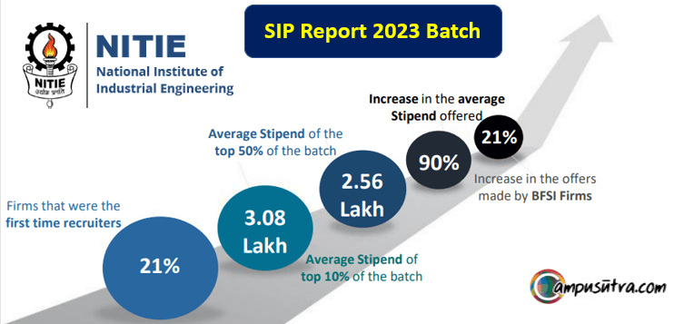 SIP Report 2023
