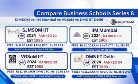 SJMSOM vs IIM Mumbai