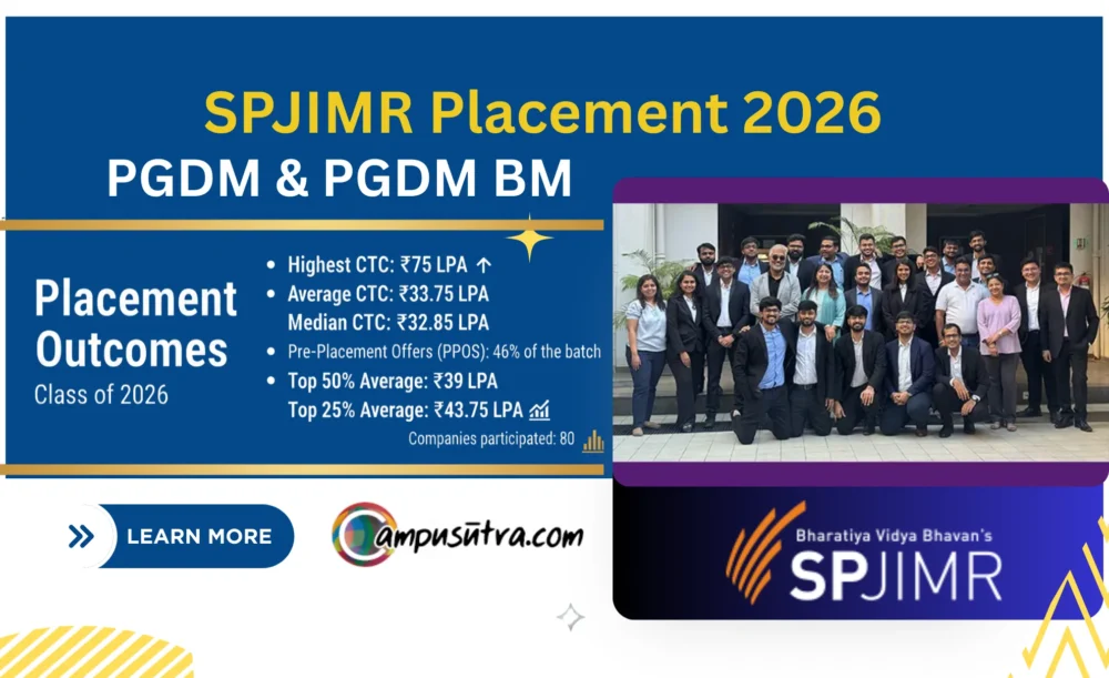 SPJIMR – First B School to conclude PGDM Placement for 2026 Batch SPJIMR Placements