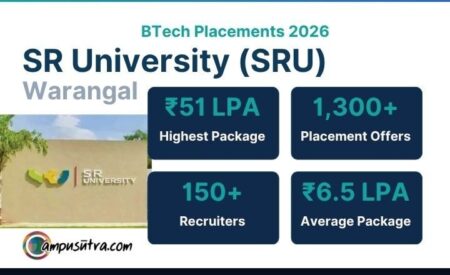 SR University Placement 2026