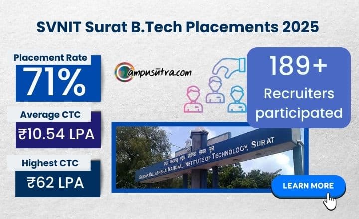 SVNIT B Tech Placement 2025. The average salary offered is Rs. 10.5 LPA SVNIT B Tech Placement